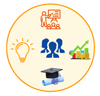 Management and Entrepeneurship and Professional (MEPSC)